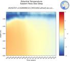 Time series of Eastern Ross Sea Deep Potential Temperature vs depth